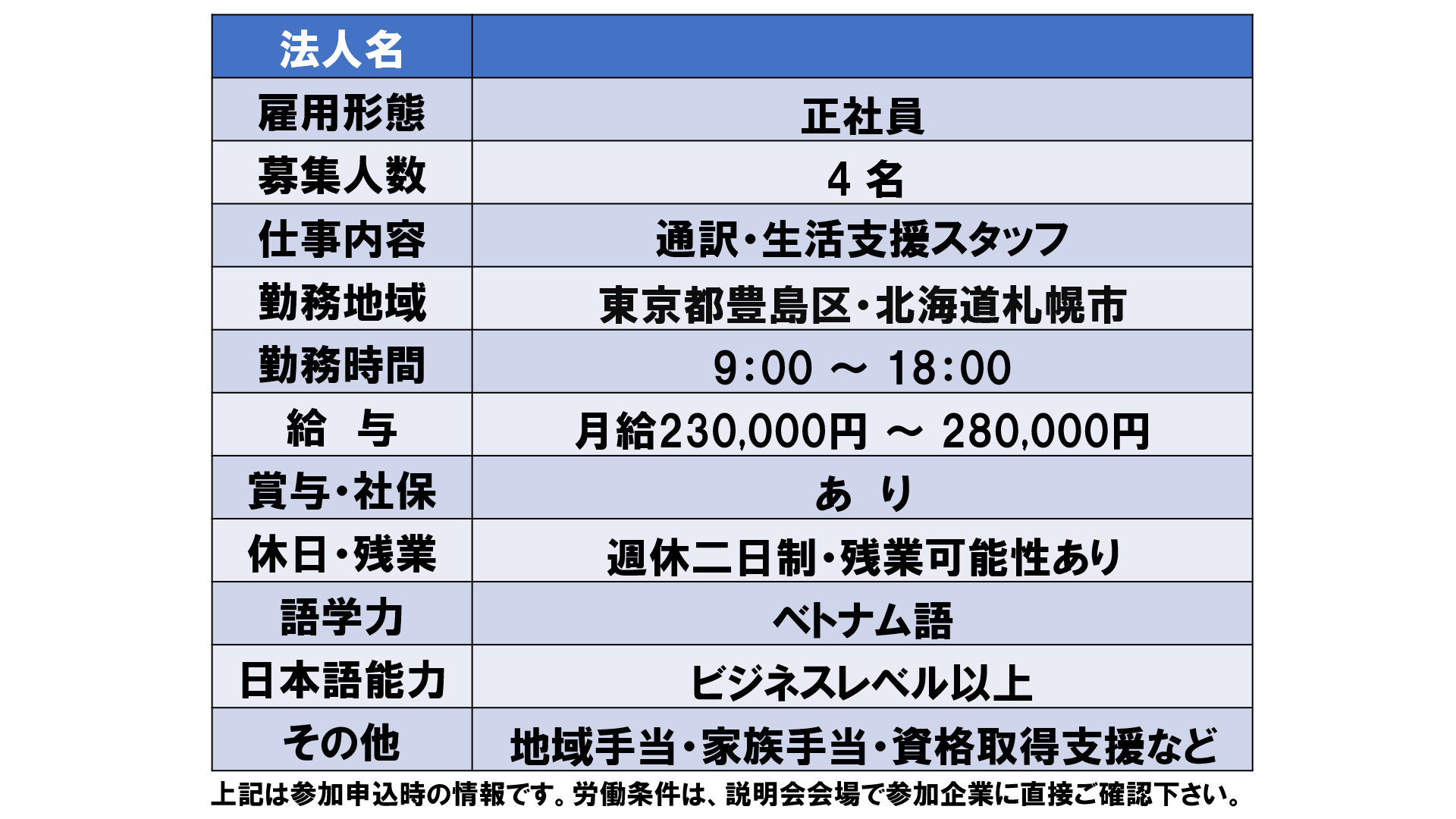 仕事、バイト、正社員